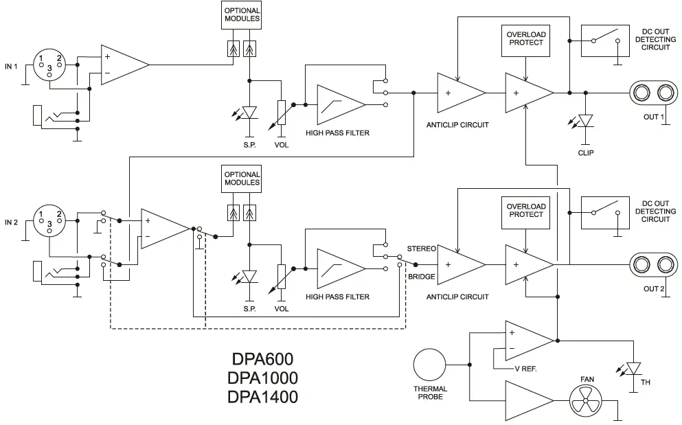 ecler-DPA-Series-Amplifiers-High-end-Stereo-Amplifier-fig-5