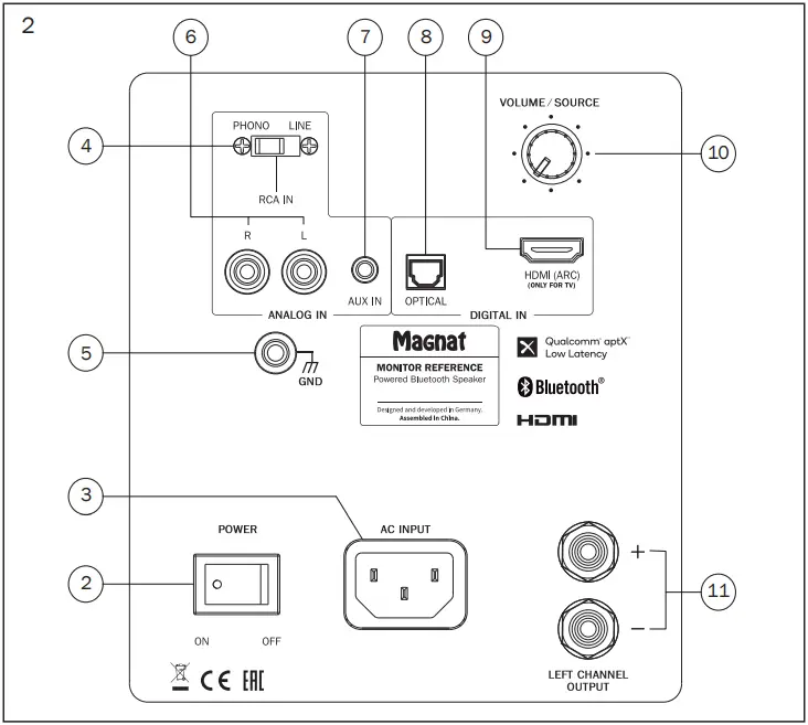 MaGnat-Monitor-Reference-3A-FIG-2