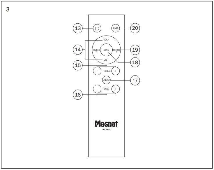 MaGnat-Monitor-Reference-3A-FIG-3