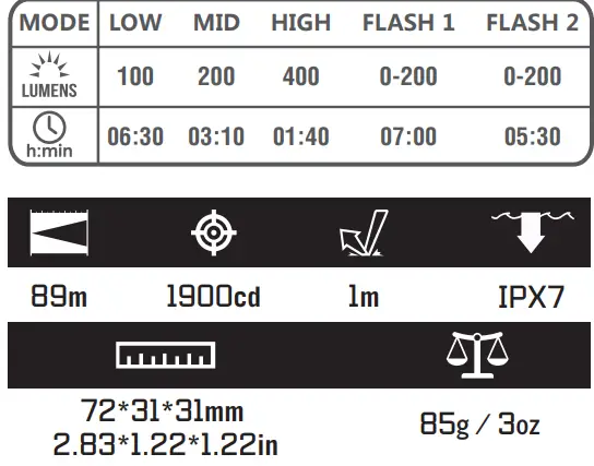 OLIGHT-RN400-LED-Bike-Lights-FIG-2
