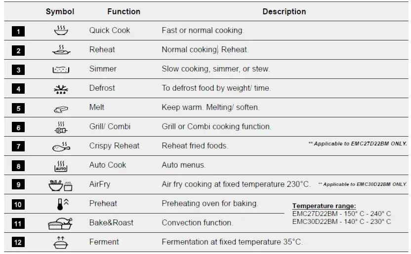 Electrolux-EMC30D22BM-30L-UltimateTaste-700-Freestanding-Combination-Microwave-Oven-04