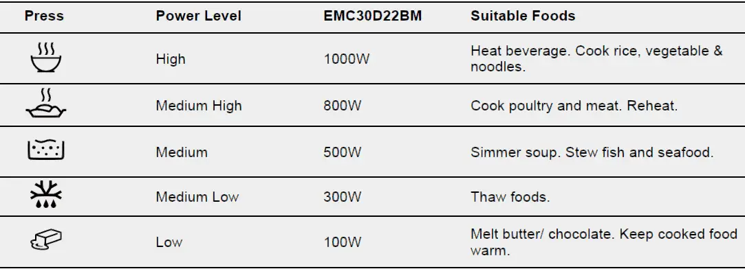 Electrolux-EMC30D22BM-30L-UltimateTaste-700-Freestanding-Combination-Microwave-Oven-11