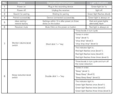 Ulanzi-Wireless-Microphone-fig-13