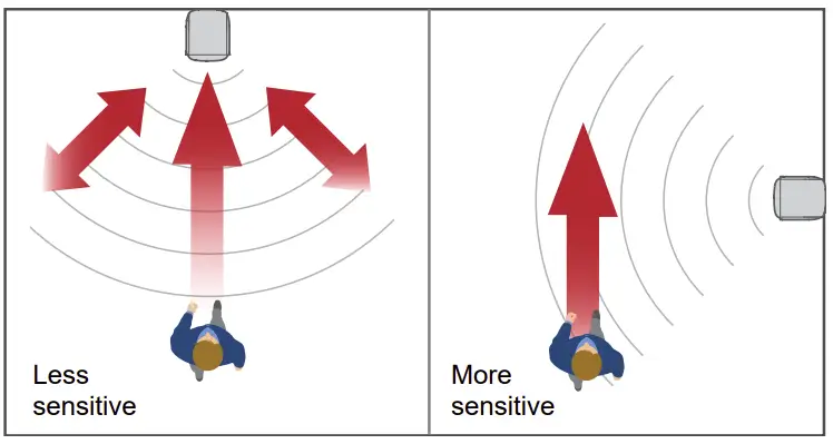 Motion Detection Tips