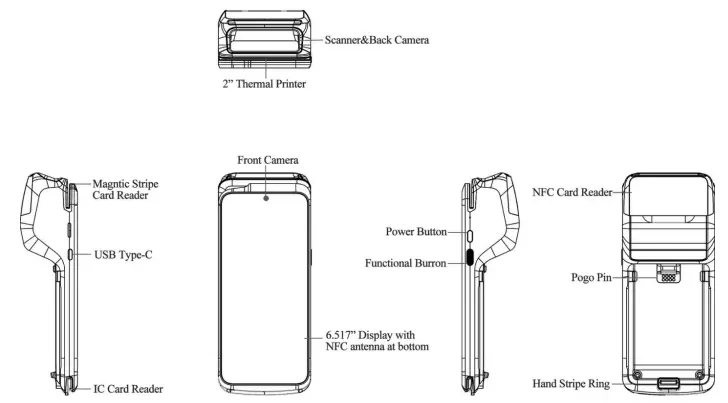 Shanghai-Xiangcheng-Communication-Technology-P8-AI-POS-Terminal-FIG-1