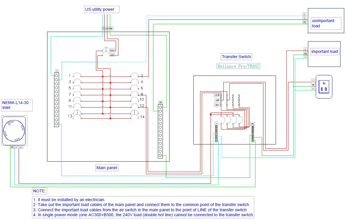 BLUETTI AC300 plus B300 Home Battery Backup - power for 120 Volt Circuits
