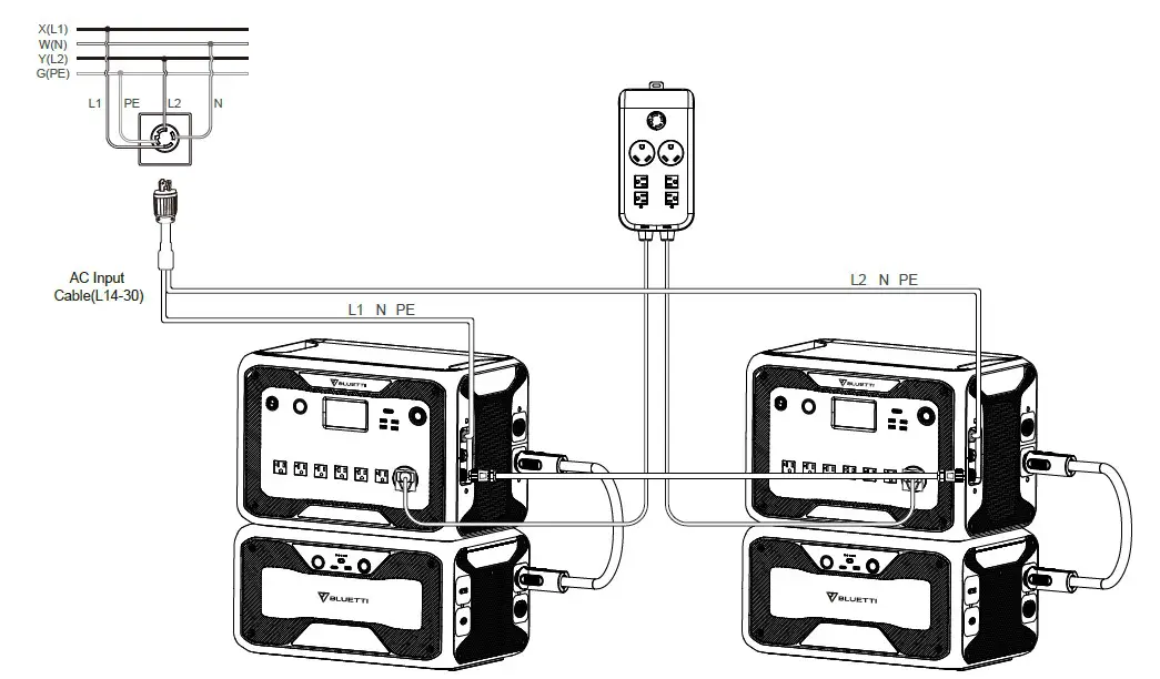 BLUETTI AC300 plus B300 Home Battery Backup - power for 240 Volt Circuits 6