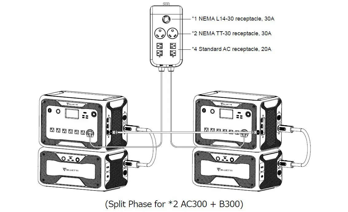 BLUETTI AC300 plus B300 Home Battery Backup - power for 240 Volt Circuits