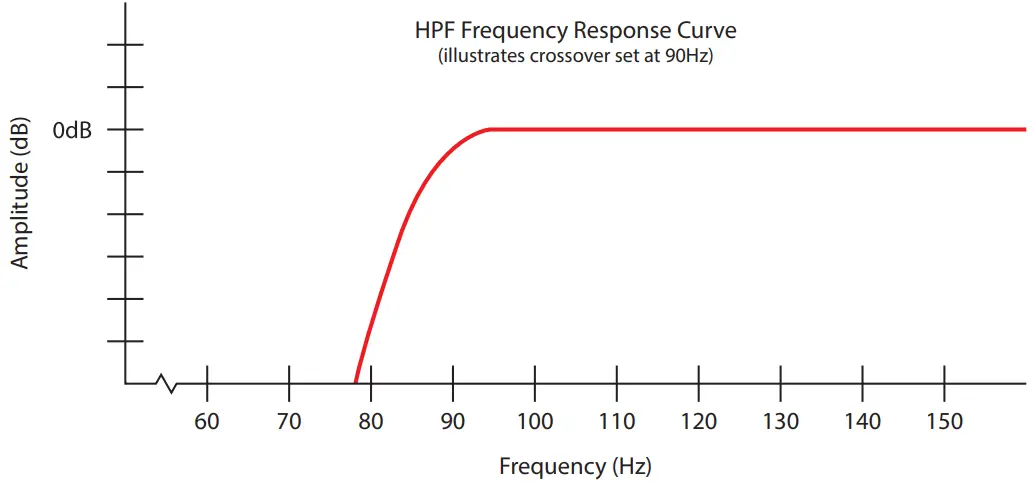 ROSWELL R1 650.4 Amplifiers - fig 6