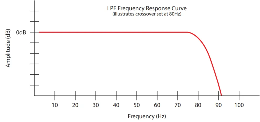 ROSWELL R1 650.4 Amplifiers - fig 7