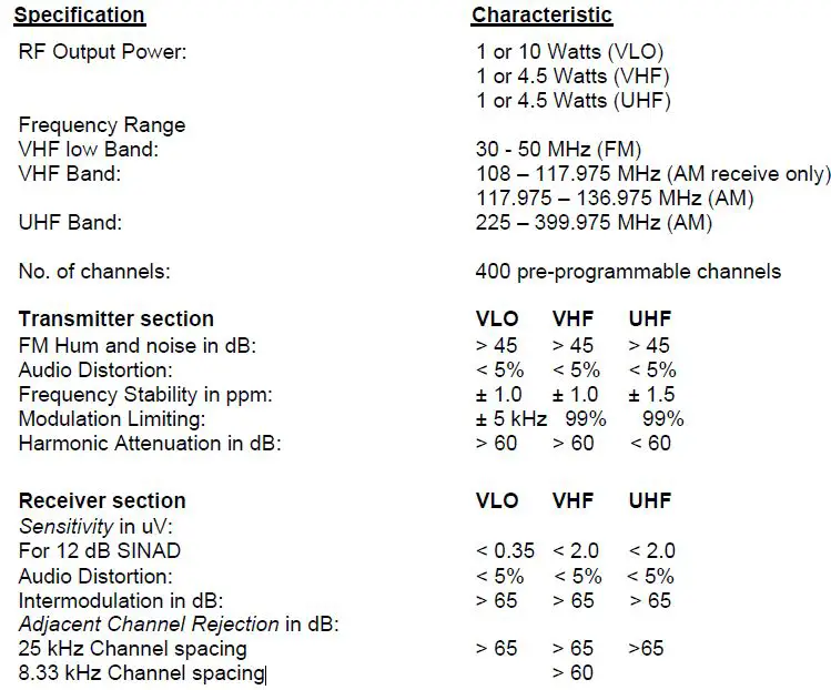 TiL T6 Analog Multiband RF Module-4