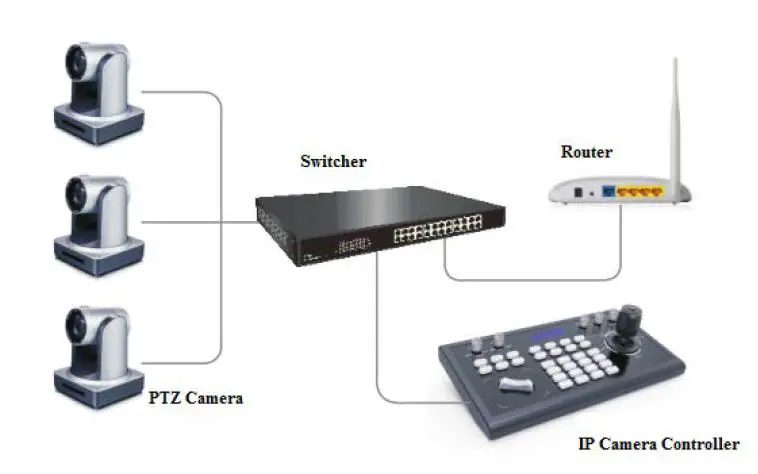 zowieTek-90950-220-UniversalI-P-PTZ-Camera-Controller-fig-1