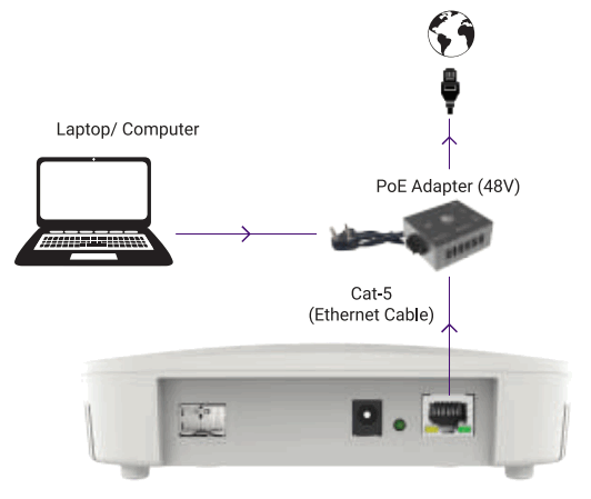 HFCL ion4xi Wi Fi 6 2x2 Indoor Access Point - 10