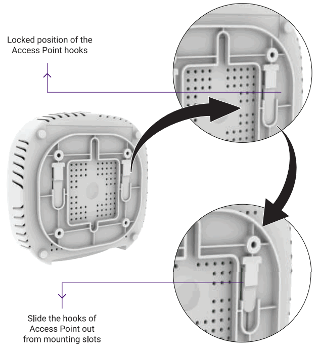HFCL ion4xi Wi Fi 6 2x2 Indoor Access Point - 6