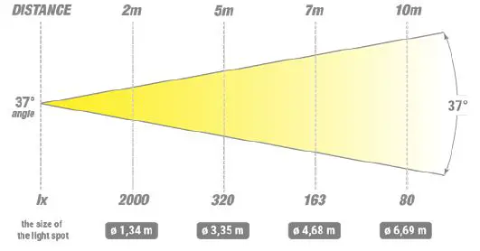 FLASH PROFESSIONAL P7100422 P7100446 300W LED Par 64 Cob-1