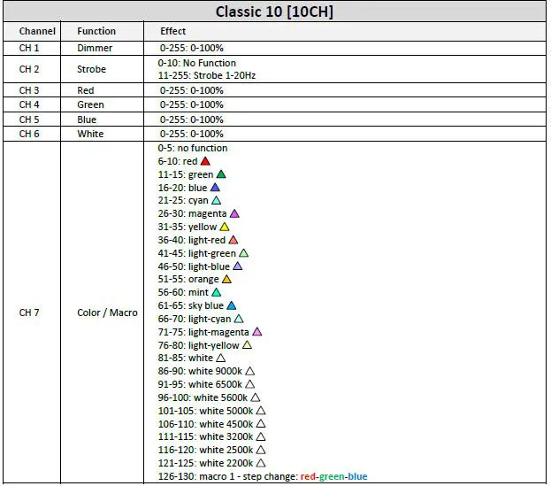 FLASH PROFESSIONAL P7100422 P7100446 300W LED Par 64 Cob-4