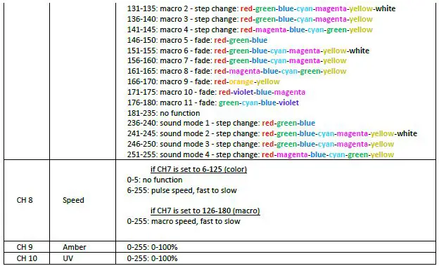 FLASH PROFESSIONAL P7100422 P7100446 300W LED Par 64 Cob-5