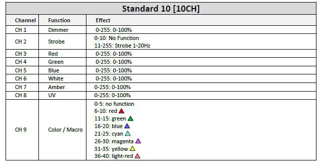 FLASH PROFESSIONAL P7100422 P7100446 300W LED Par 64 Cob-6