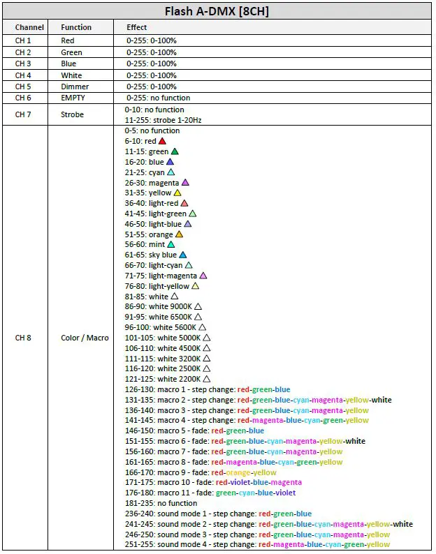 FLASH PROFESSIONAL P7100422 P7100446 300W LED Par 64 Cob-8
