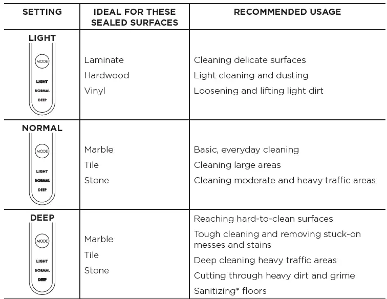 INTELLIGENT STEAM CONTROL®