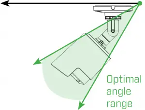 Optimal angle range