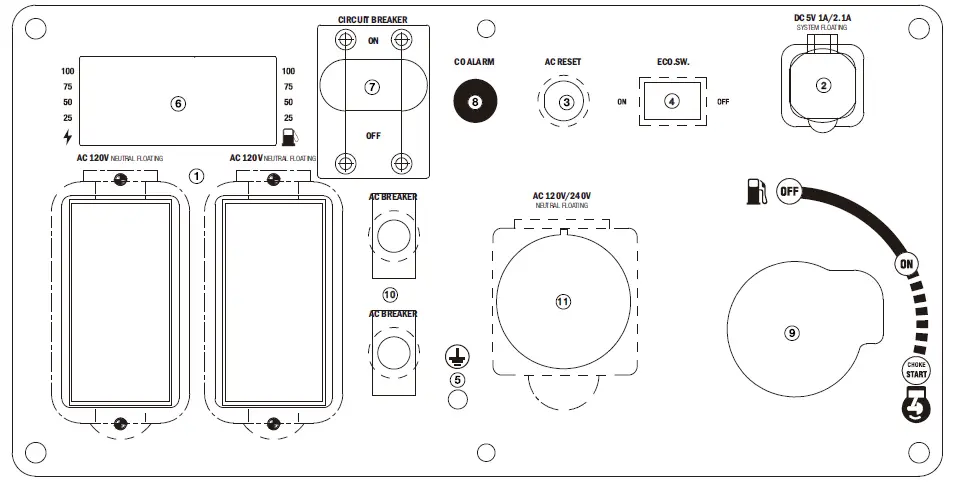 GENMAX-GM5500i-Digital-Inverter-Generator-03