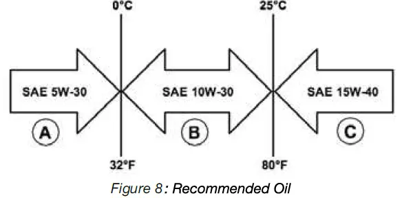 GENMAX-GM5500i-Digital-Inverter-Generator-13