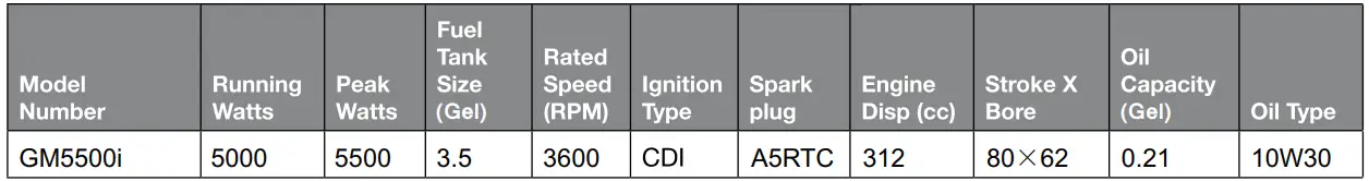 GENMAX-GM5500i-Digital-Inverter-Generator-27
