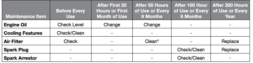 GENMAX-GM5500i-Digital-Inverter-Generator-41