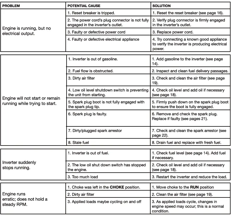 GENMAX-GM5500i-Digital-Inverter-Generator-42