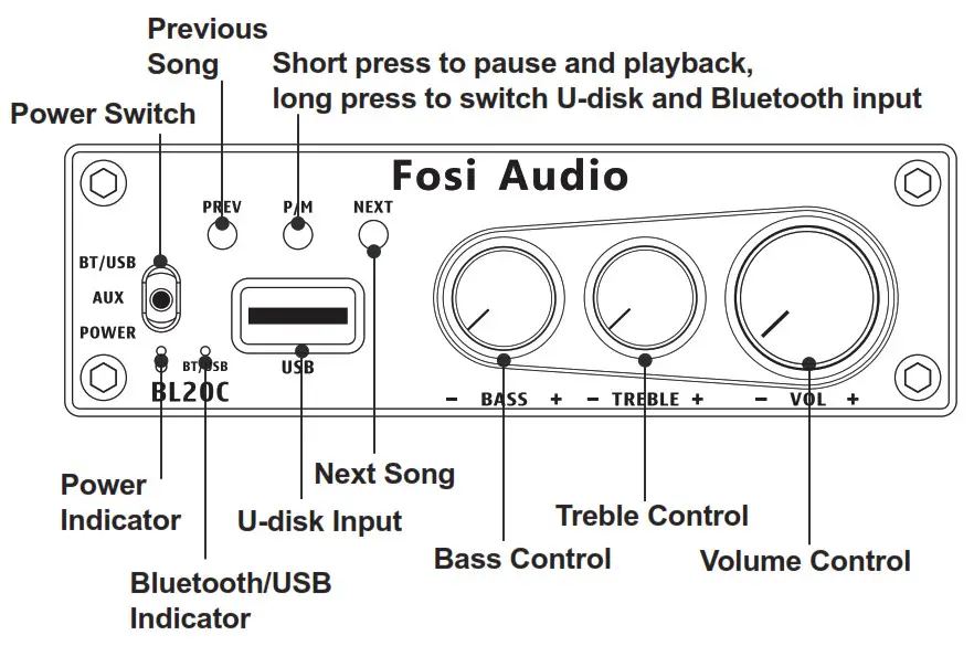 Fosi Audio BL20C Bluetooth 5.0 Stereo Audio Receiver - 1