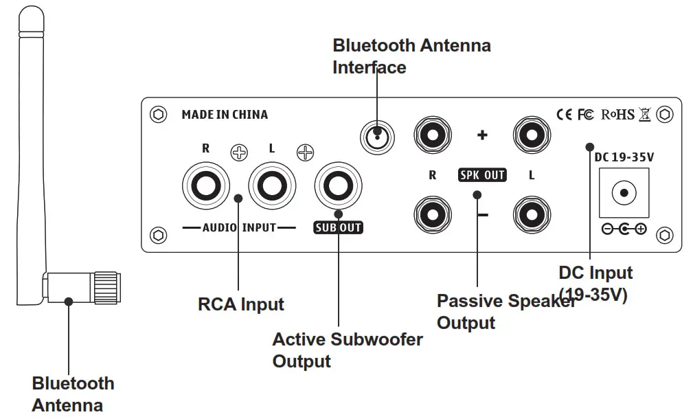Fosi Audio BL20C Bluetooth 5.0 Stereo Audio Receiver - 2