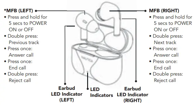 NAUTICA-T220-True-Wireless-Stereo-Earbuds-with-Charging-Case-FIG-2