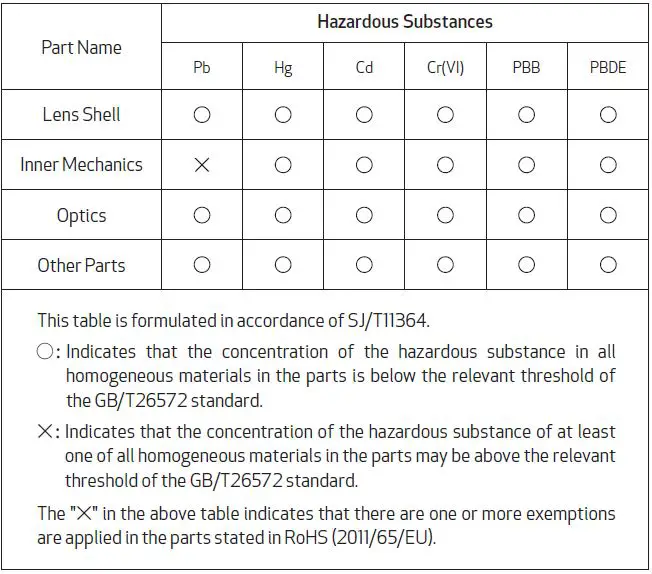DZOFILM-CATTA-ACE-High-Performance-Full Frame-Cinema-Zoom Lens-6