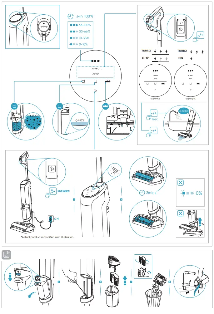 Electrolux EFW713 Ultimatehome 700 Handheld Vacuum Cleaner - 3