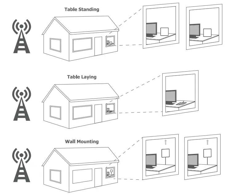 Setting and Scanning Continued