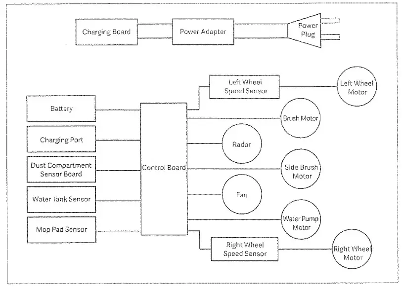 Xiaomi 864765 Robot Vacuum-Mop - fig 27