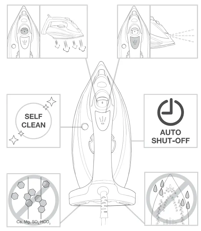 gorenje SIH 2600BLC 00TQC 300RBC Steam Iron Steamcare Pro - FIGURE 1