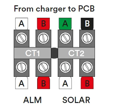 eo MINI-PRO 3-Smart-Electric-Vehicle-Charging-FIG- (11)