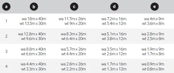 CP-electronics-EBDHS-AD-High-Bay-Presence-Detectors-fig-21