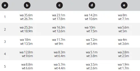 CP-electronics-EBDHS-AD-High-Bay-Presence-Detectors-fig-22