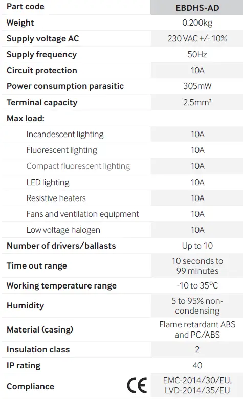 CP-electronics-EBDHS-AD-High-Bay-Presence-Detectors-fig-23