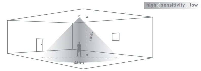 CP-electronics-EBDHS-AD-High-Bay-Presence-Detectors-fig-5