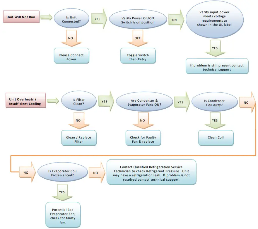 THERMAL EDGE HC121 50 Hz Air Conditioner - Figure 4