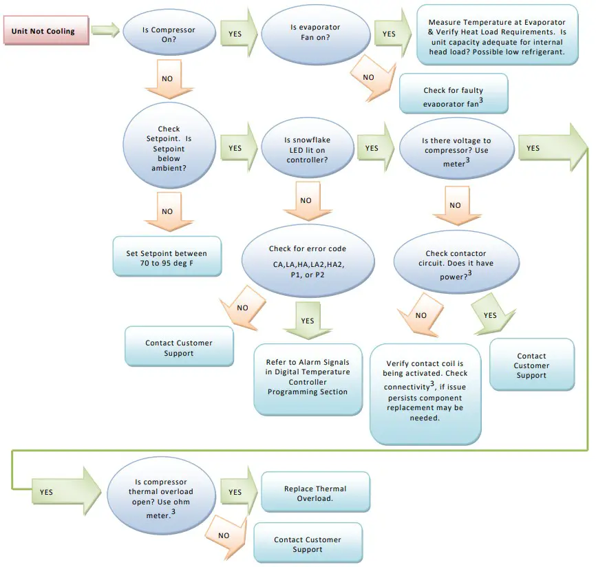 THERMAL EDGE HC121 50 Hz Air Conditioner - Figure 5