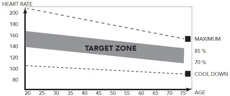 TUNTURI-Cardio-Fit-B25-X-Bike-fig 20