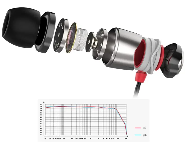 SoundMAGIC-E10C-Wired-Earbuds-with-Microphone-fig-1