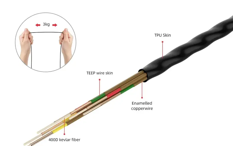 SoundMAGIC-E10C-Wired-Earbuds-with-Microphone-fig-2