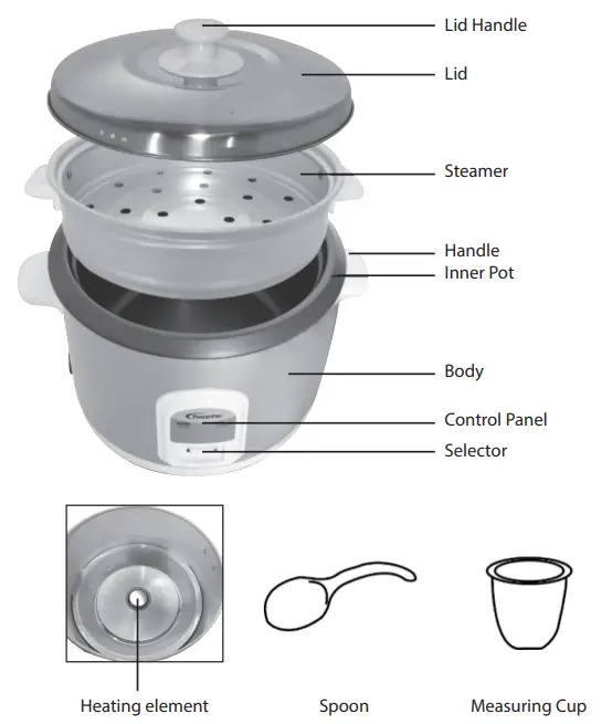 PowerPac PPRC66 Premium Rice Cooker with Steamer - PARTS & DESCRIPTION