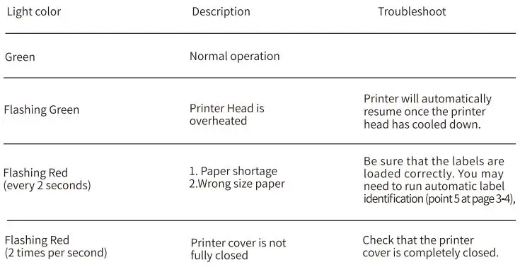 JADENS-JD328BT-Thermal-Label-Printer-fig- (42)